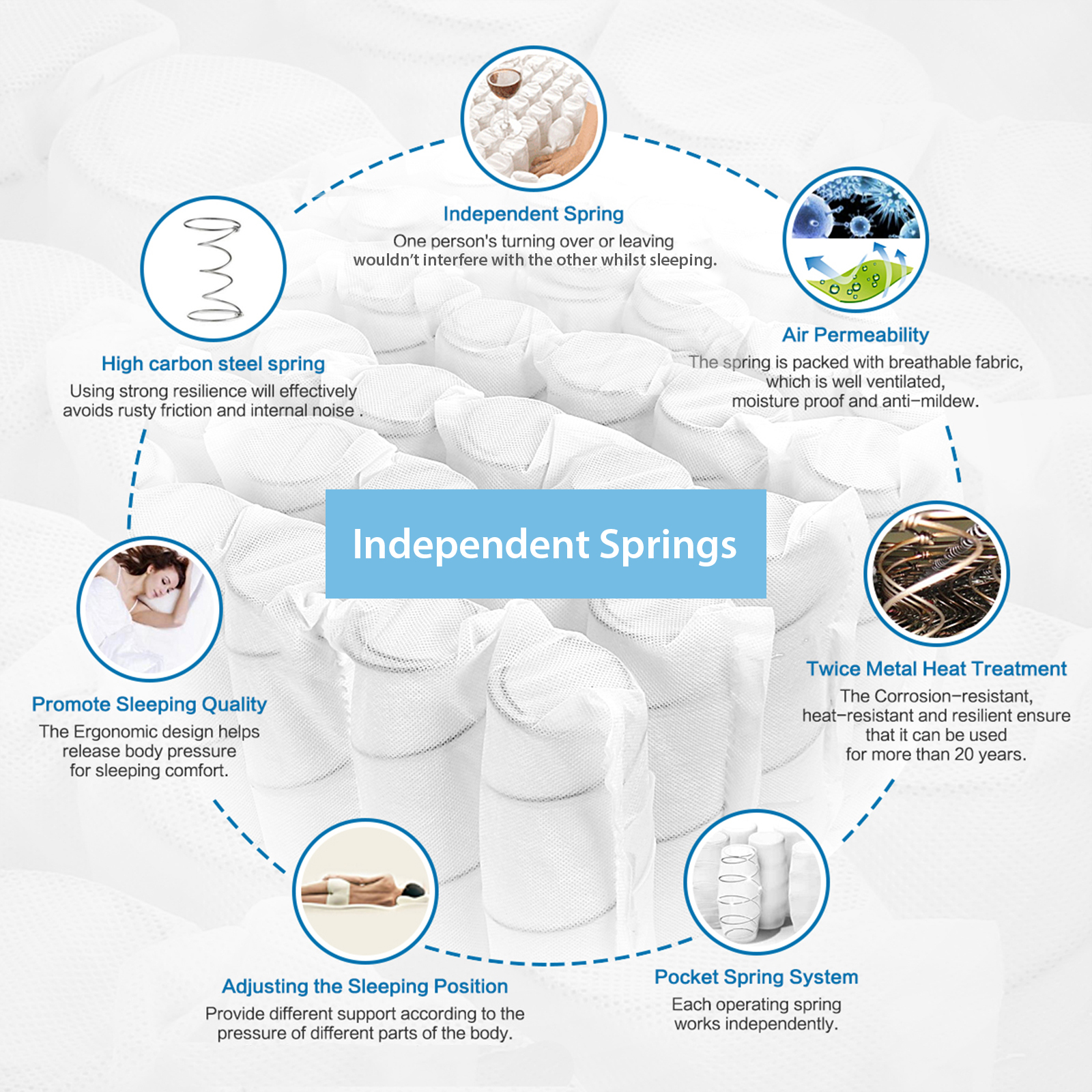 tranquil single medium cool gel memory foam pocket sprung mattress