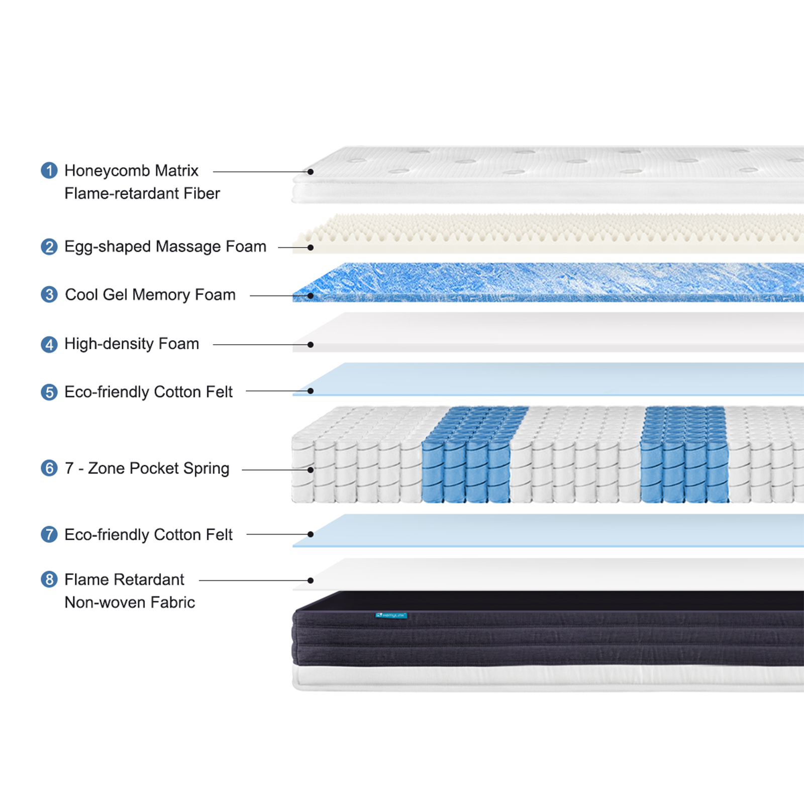 tranquil single medium cool gel memory foam pocket sprung mattress
