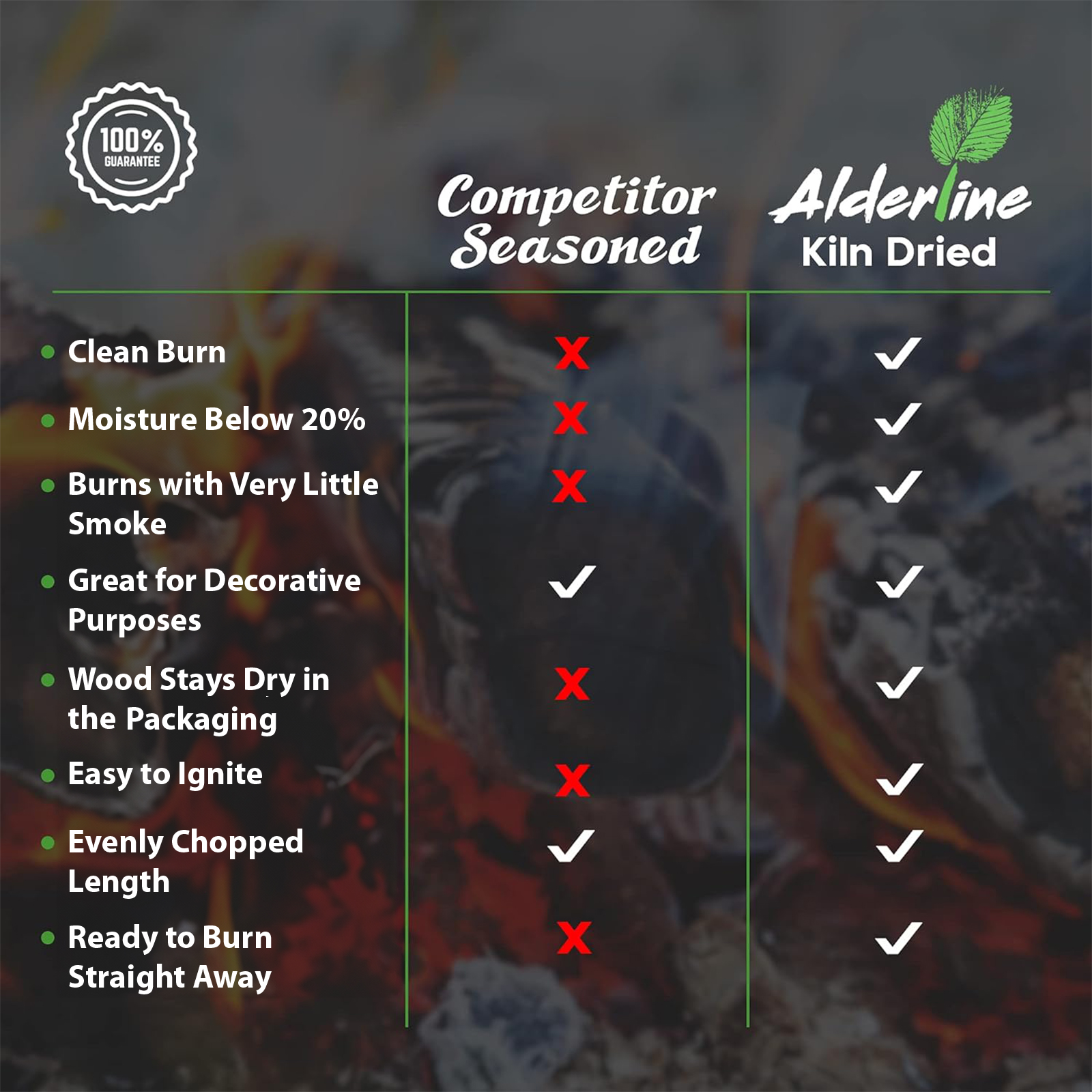 alderline 7kg bag of kiln dried alder firewood